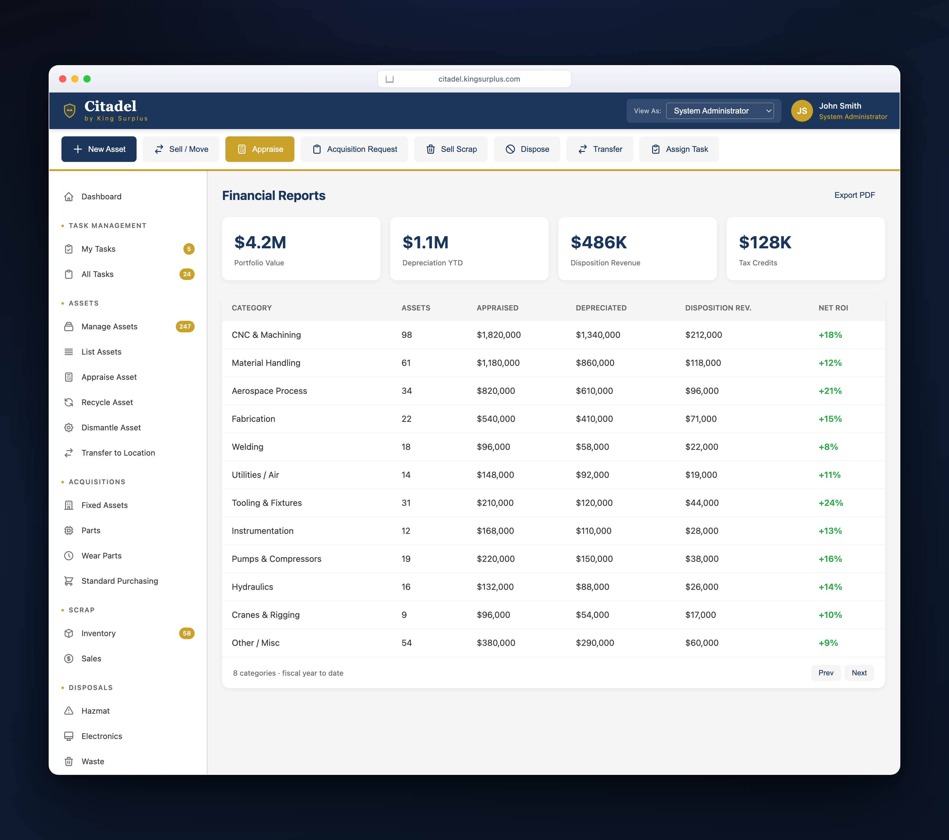 Financial reports, ROI and disposition by category
